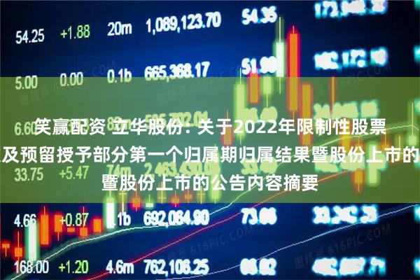 笑赢配资 立华股份: 关于2022年限制性股票激励计划首次及预留授予部分第一个归属期归属结果暨股份上市的公告内容摘要
