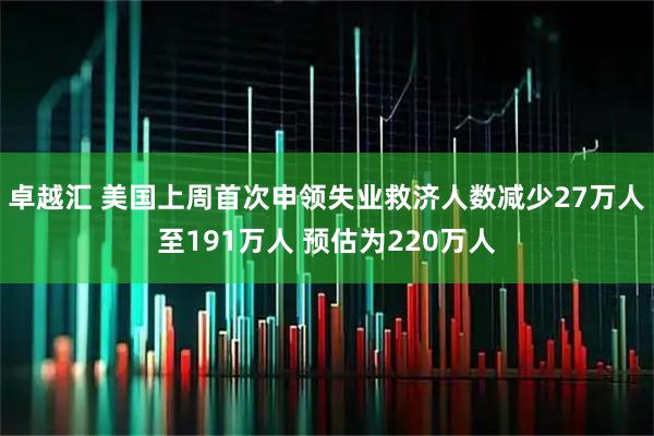 卓越汇 美国上周首次申领失业救济人数减少27万人至191万人 预估为220万人